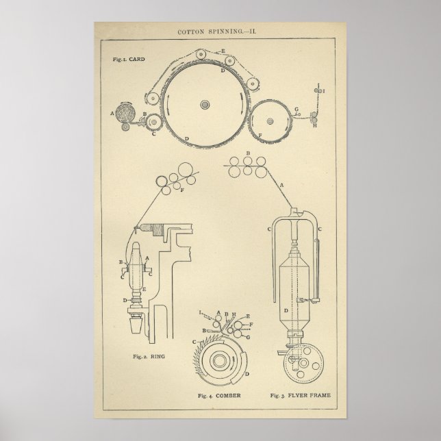 Póster Cotton Spinning II (Frente)