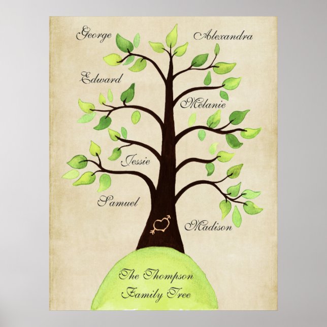 Póster Crear su propio Poster de árbol familiar (Frente)