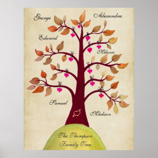 Póster Crear su propio Poster de árbol familiar