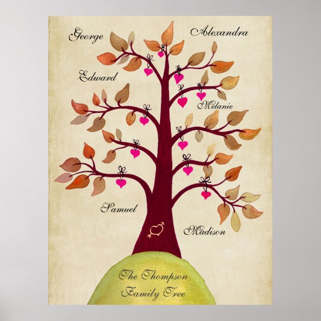 Póster Crear su propio Poster de árbol familiar (Frente)
