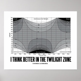 Póster Creo Que Es Mejor En La Zona De Crepúsculo (Latitu