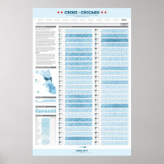 Póster Crimen en Chicago 2011