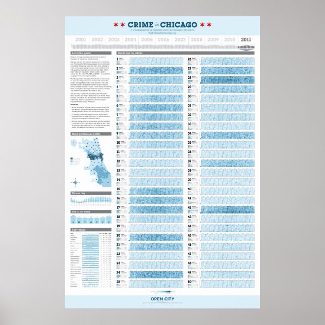 Póster Crimen en Chicago 2011 (Frente)