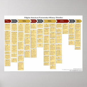 Póster Cronología americana filipina de la historia del