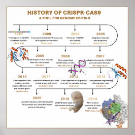 Póster Cronología de la historia de CRISPR