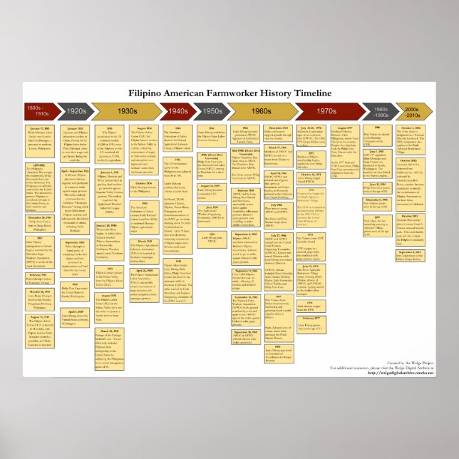 Póster Cronología de la historia de los agricultores fili (Frente)