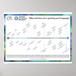 Póster Cronología de los idiomas judíos