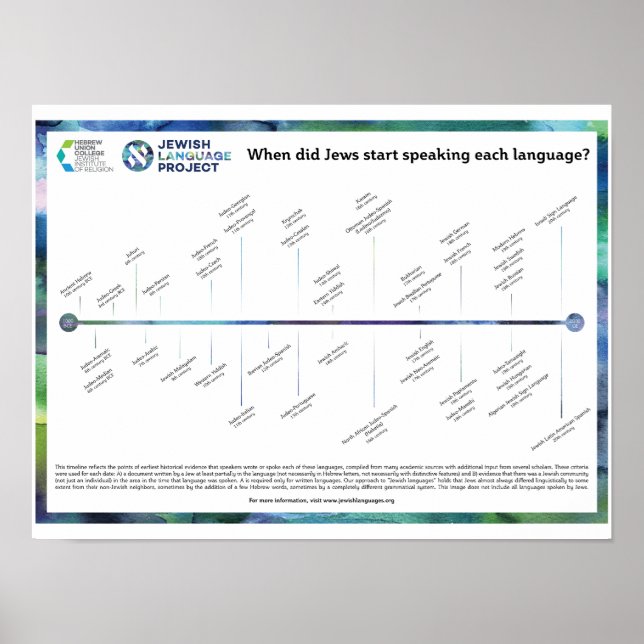 Póster Cronología de los idiomas judíos (Frente)