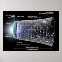 Cronología del Poster Universo