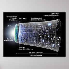 Póster Cronología del Poster Universo