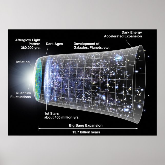 Póster Cronología del Poster Universo (Frente)