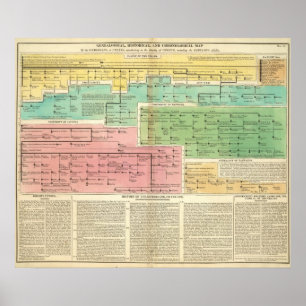Póster Cronología Gomerians, o Celtes