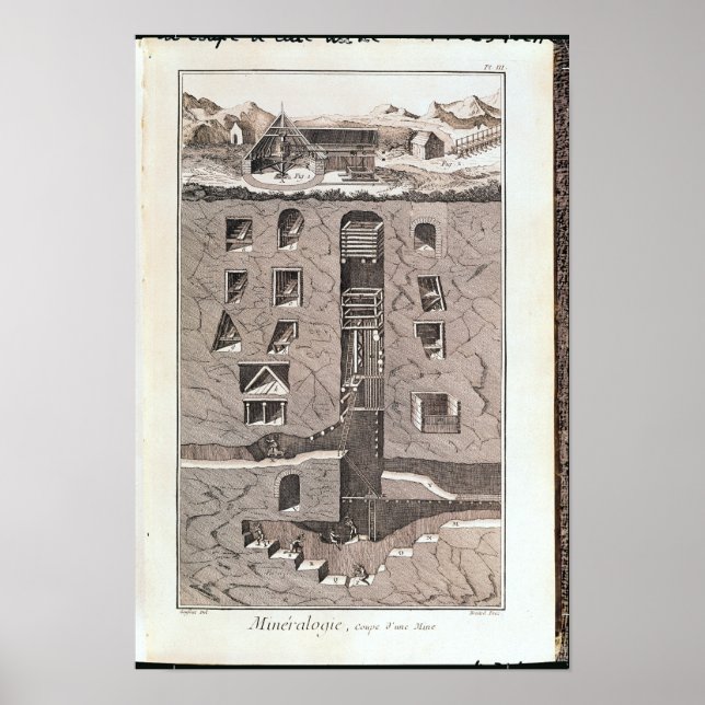 Póster Cross-section of a mine (Frente)