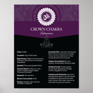 Póster Crown Charka Poster