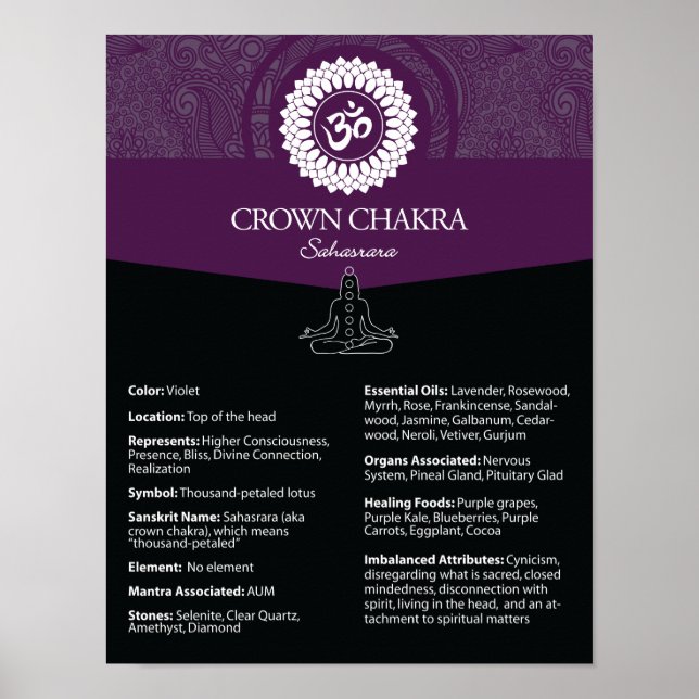 Póster Crown Charka Poster (Frente)