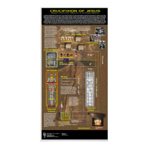 Póster Crucifixión de Jesús