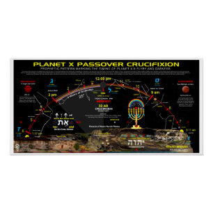 Póster Crucifixión de Pascua Planeta-X