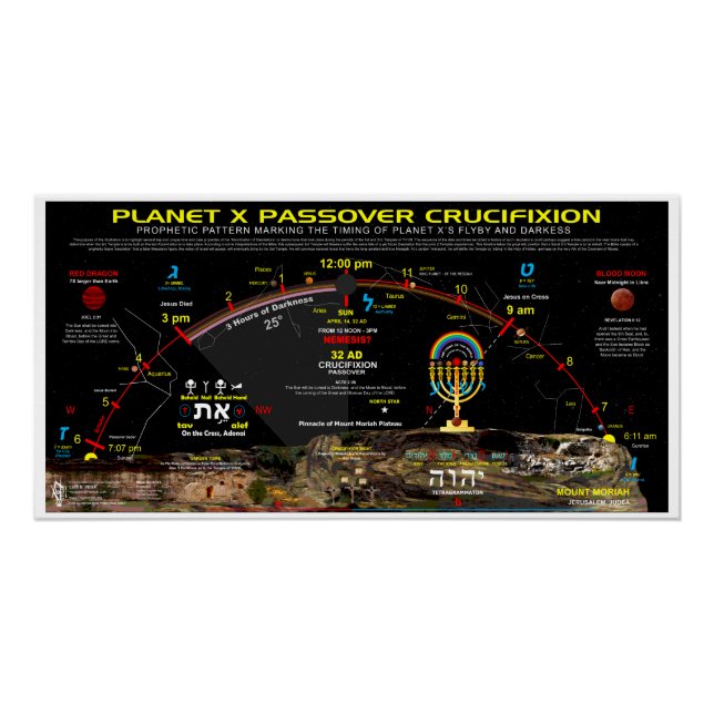 Póster Crucifixión de Pascua Planeta-X (Anverso)