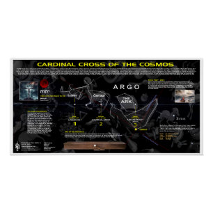 Póster Cruz Cardinal del Cosmos