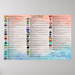 Póster Crystal & Mineral Awareness Chart