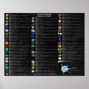 Póster Crystal & Mineral Awareness Wallchart - Dark