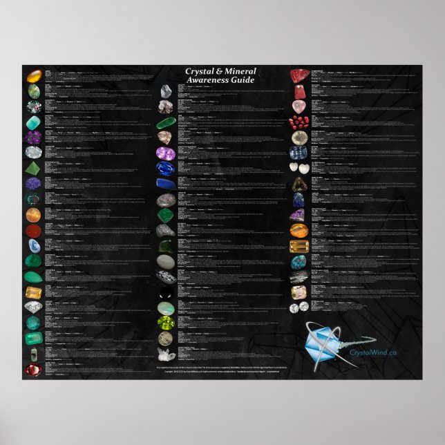 Póster Crystal & Mineral Awareness Wallchart - Dark (Frente)
