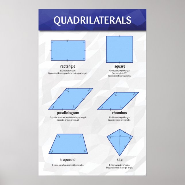 Póster Cuadrilaterales (Frente)