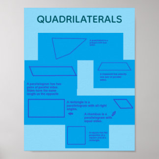 Póster Cuadriláteros