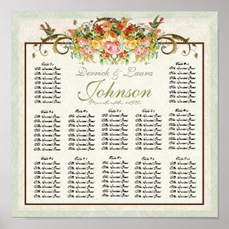 Póster Cuadro de asientos de la mesa de recepción de aves