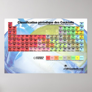 Póster Cuadro de clasificación de los Cócteles