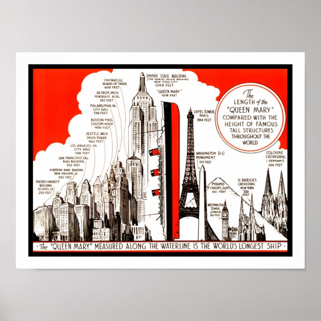 Póster Cuadro de comparación de Queen Mary (Frente)