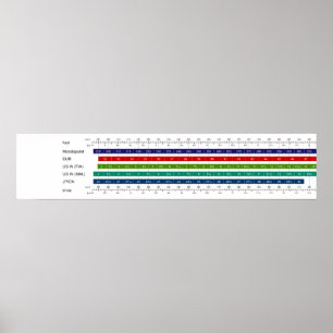 Póster Cuadro de comparación del tamaño de los zapatos de