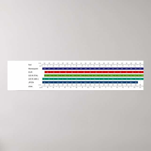 Póster Cuadro de comparación del tamaño de los zapatos de (Frente)