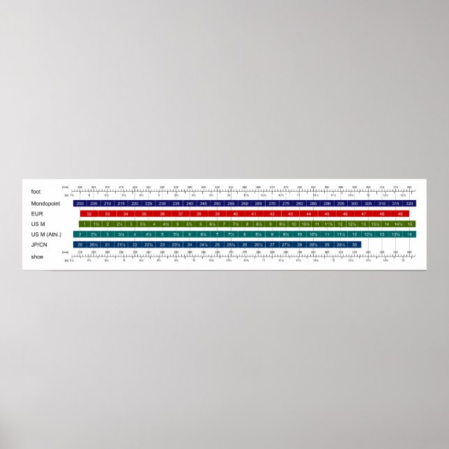 Póster Cuadro de comparación del tamaño de los zapatos de (Frente)