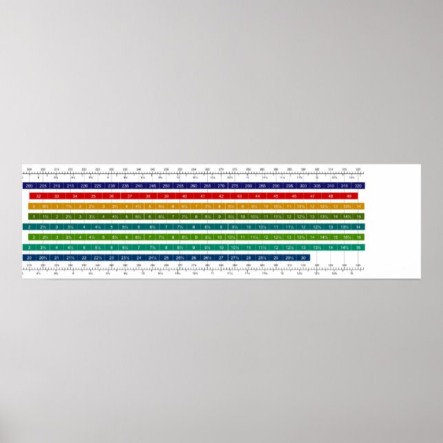 Póster Cuadro de comparación del tamaño de los zapatos pa (Frente)