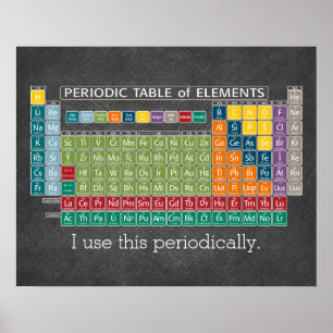 Póster Cuadro periódico de los elementos Cuadro de diálog