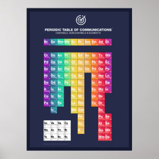 Póster Cuadro Periódico de Poster de Comunicaciones