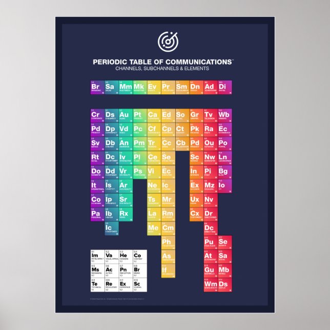 Póster Cuadro Periódico de Poster de Comunicaciones (Frente)