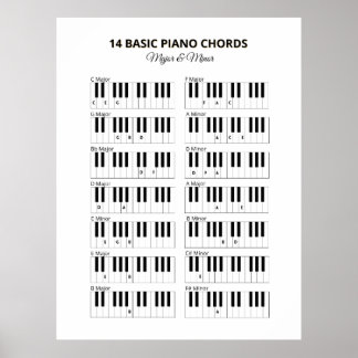 Póster Cuadros básicos de piano menor y mayor