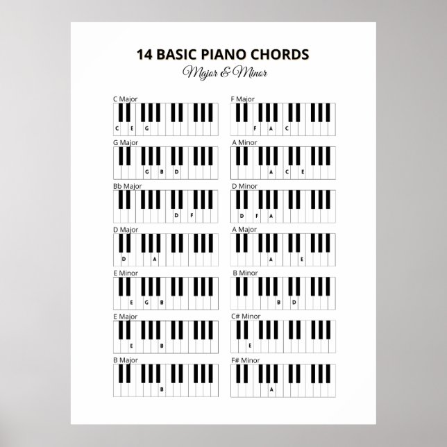 Póster Cuadros básicos de piano menor y mayor (Frente)