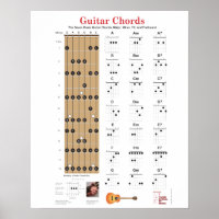 Cuadros de guitarra y Fretboard con principales no