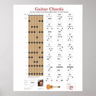 Póster Cuadros de guitarra y Fretboard con principales no