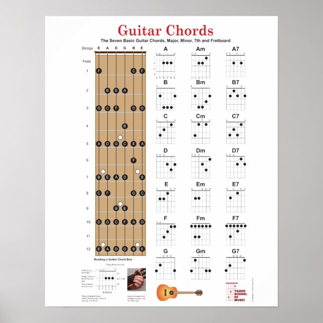 Póster Cuadros de guitarra y Fretboard con principales no (Frente)