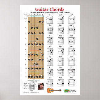 Póster Cuadros de guitarra y Poster de prácticas ​