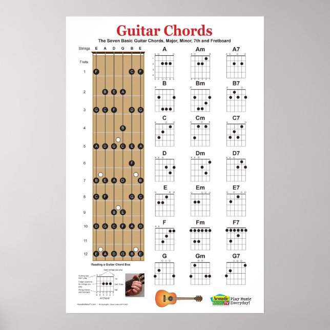 Póster Cuadros de guitarra y Poster de prácticas ​ (Frente)