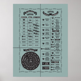 Póster Cualesquiera cartas de cocina en color y cocina en