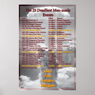 Póster ¿Cuán mortíferas fueron las guerras religiosas?