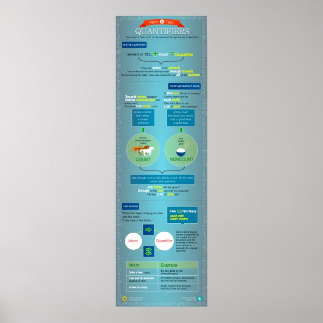 Póster Cuantificadores: pistas y consejos (Frente)