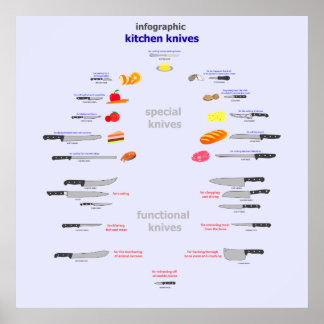 Póster cuchillos de cocina infográfica