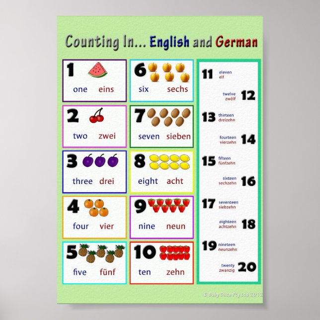 Póster Cuenta en... inglés y alemán (Frente)
